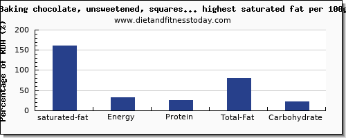 saturated fat and nutrition facts in sweets per 100g